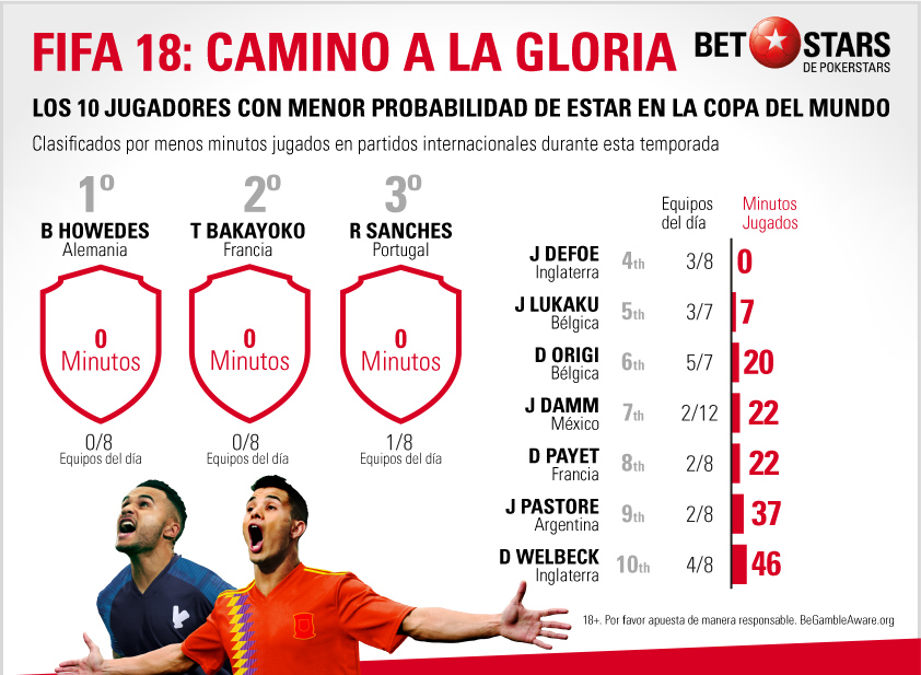 BetStars FIFA 18 Copa del Mundo 09 BetStars, FIFA 18 Copa del Mundo, pronosticos deportivos, apuestas de futbol para hoy, mejores apuestas deportivas, apuestas deportivas pronosticos, apuestas deportivas, pronosticos expertos, videojuegos, E-sports